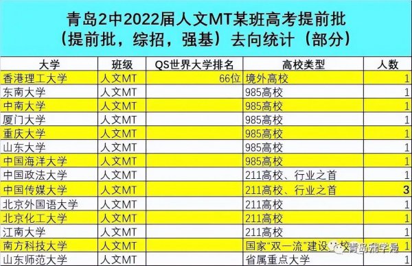 山东省高中排名