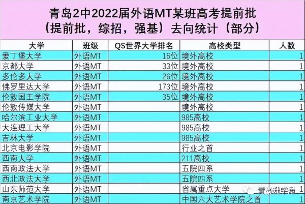 山东省高中排名