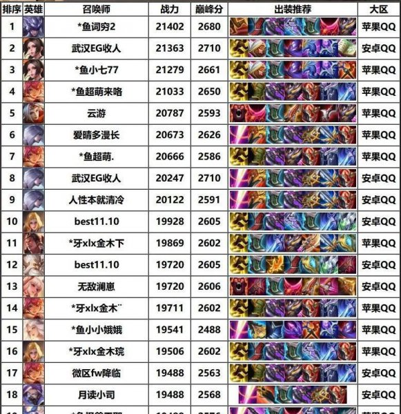 王者荣耀谁最强前十名