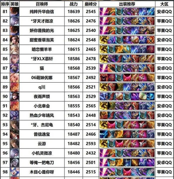 王者荣耀谁最强前十名