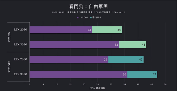 笔记本显卡2060和3050哪个好