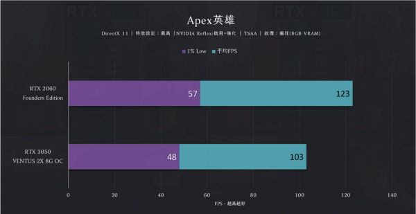 笔记本显卡2060和3050哪个好