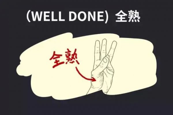 牛排几分熟有几个等级