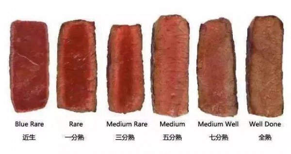 牛排几分熟有几个等级