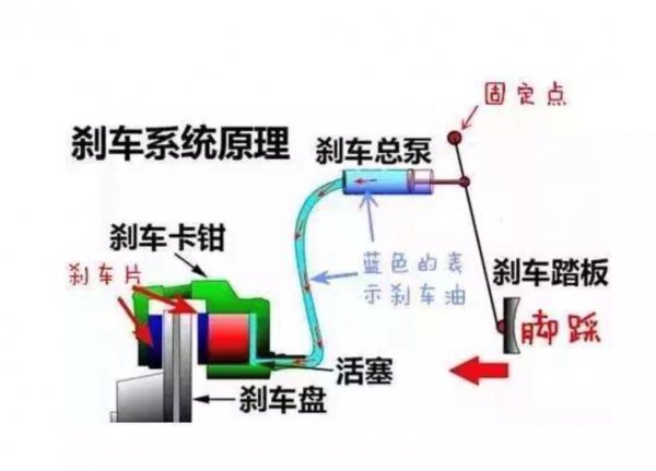 汽车刹车油千万别换