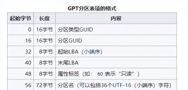 固态硬盘用mbr还是gpt最佳速度快