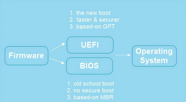 固态硬盘用mbr还是gpt最佳速度快