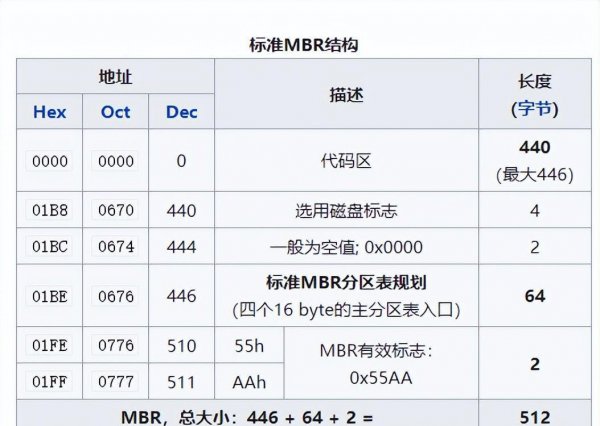 固态硬盘用mbr还是gpt最佳速度快