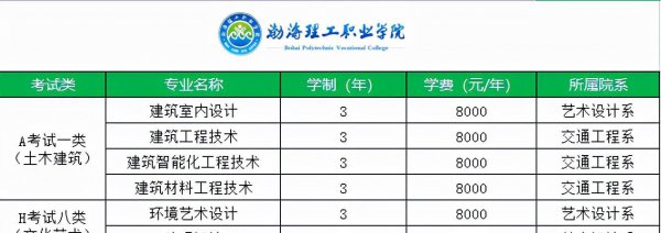 单招学什么专业比较好