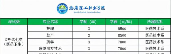 单招学什么专业比较好