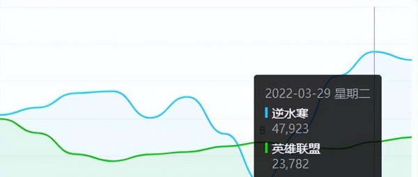 最火网游排行榜2022