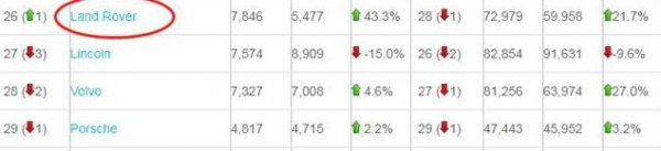 路虎是哪个国家的品牌