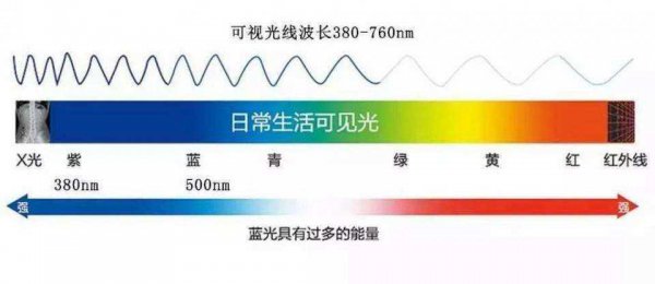 看手机戴什么眼镜可以保护眼睛