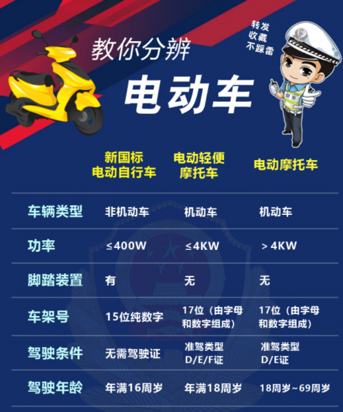 电动车需要考驾驶证吗