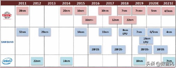 amd与英特尔的区别