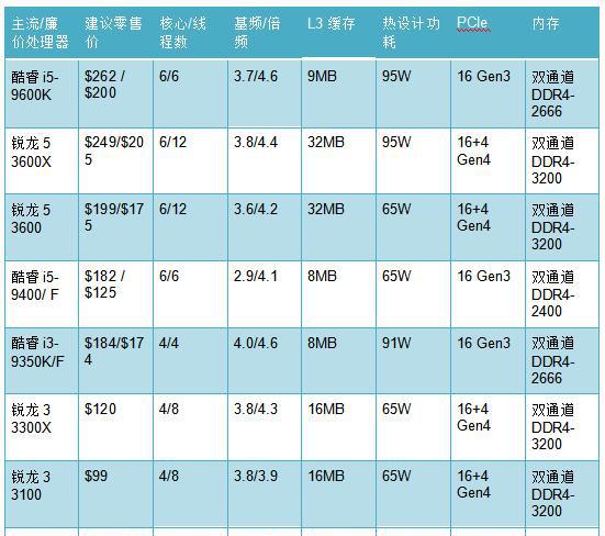amd与英特尔的区别