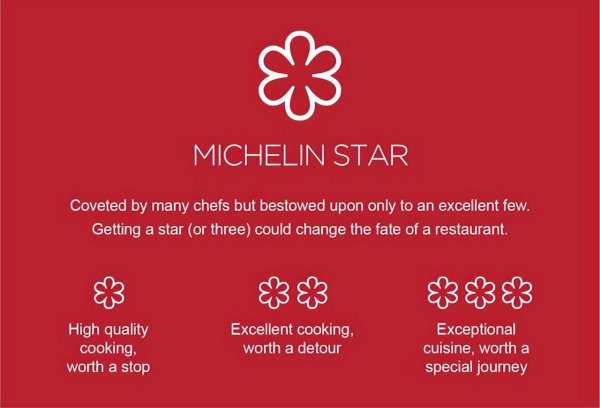 米其林轮胎和米其林餐厅的关系