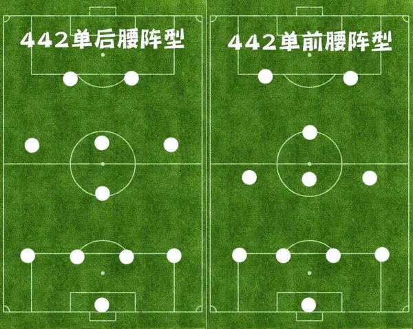 足球阵型介绍图解