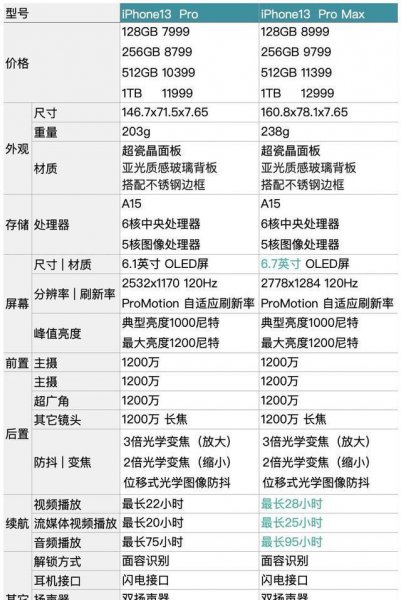 苹果pro和max区别