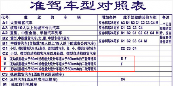 d驾驶证可以开哪种车