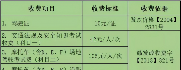 d驾驶证可以开哪种车