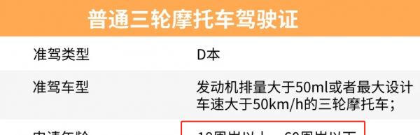 d驾驶证可以开哪种车