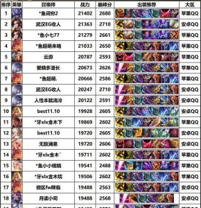 王者荣耀谁最强前十名 王者荣耀国服战力百强榜