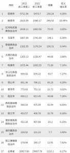 云南gdp城市排名 云南发展最好的城市排行