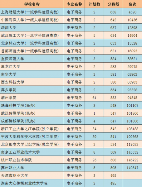 应用型本科和普通本科哪个好