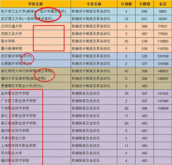 应用型本科和普通本科哪个好