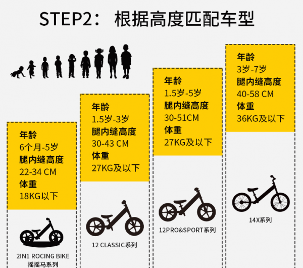 儿童平衡车怎么选择比较好