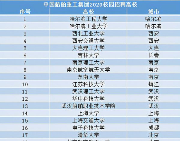 江苏科技大学是985还是211