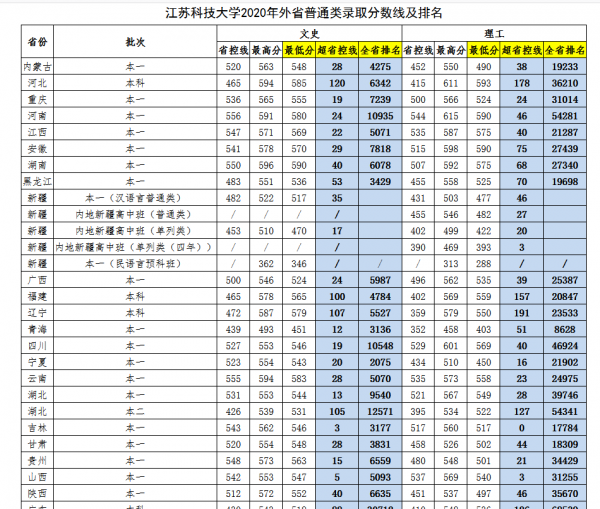 江苏科技大学是985还是211