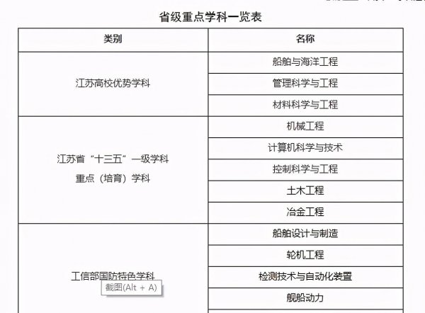 江苏科技大学是985还是211