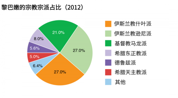 黎巴嫩人口面积介绍