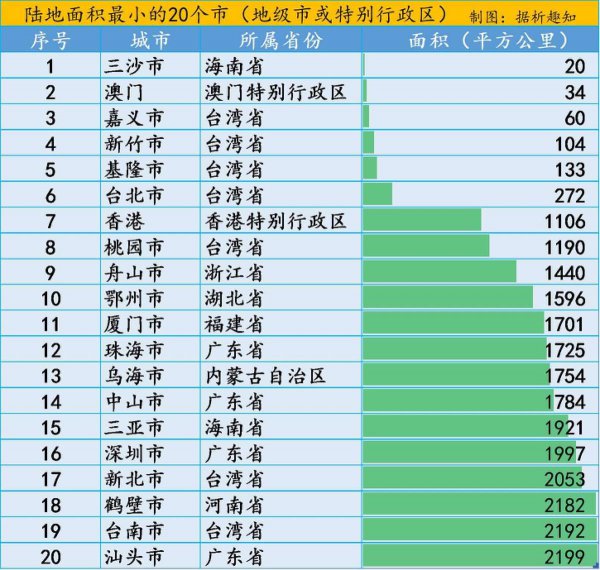 地级市和县级市的区别举例
