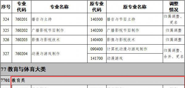 职业技术学校哪个专业比较好