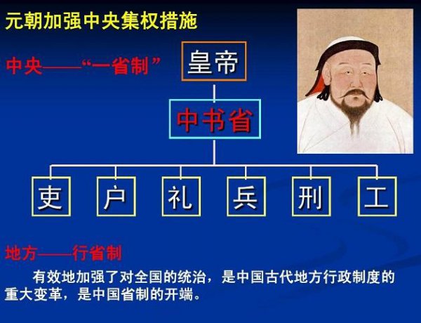 元朝地方行政制度