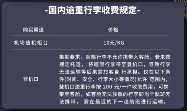 乘飞机随身行李箱尺寸要求