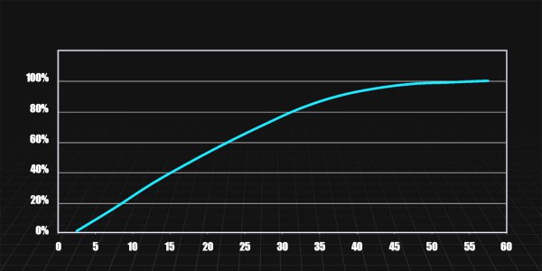 荣耀magic3pro参数配置详情介绍