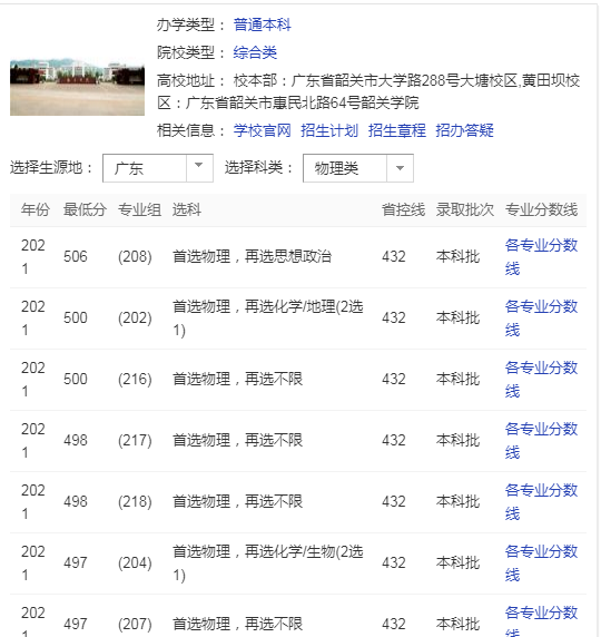 韶关学院是一本还是二本学校