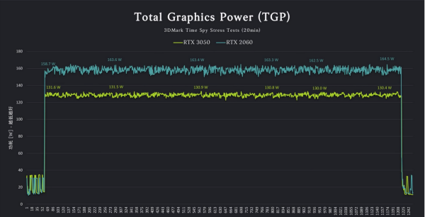 显卡3050好还是2060好