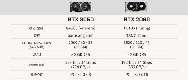 显卡3050好还是2060好
