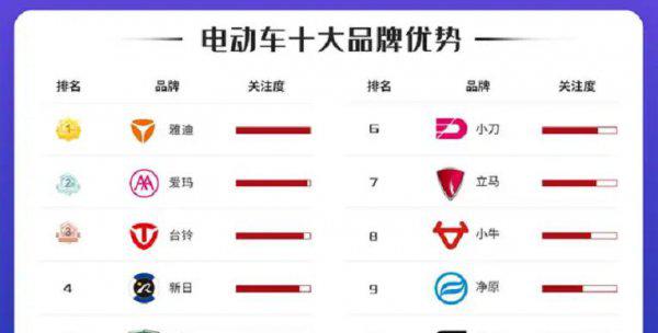 电瓶车品牌排行榜十大名牌