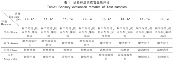 西湖龙井产于哪个地方