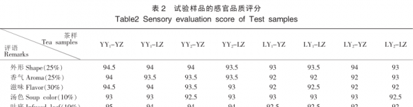 西湖龙井产于哪个地方