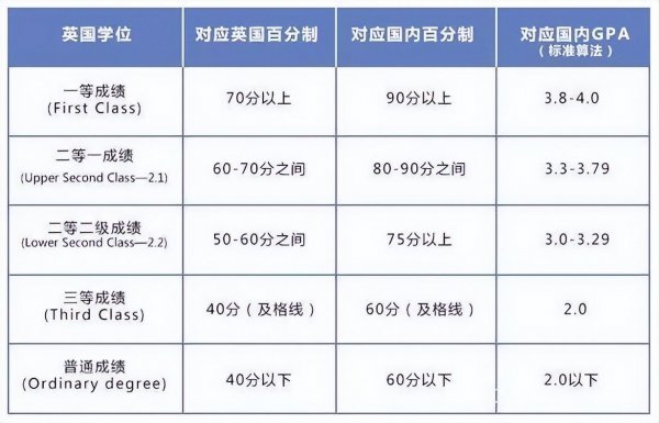 出国留学gpa是什么意思