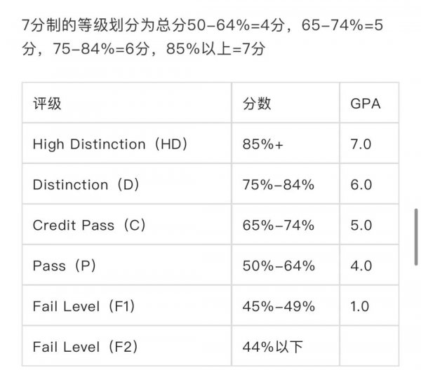 出国留学gpa是什么意思