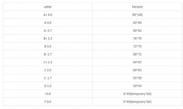 出国留学gpa是什么意思