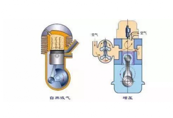 t和l的车有什么区别